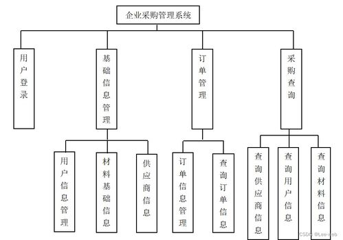 商品供應(yīng)管理系統(tǒng) 信息系統(tǒng)集成服務(wù)的實(shí)踐與應(yīng)用