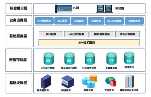 鐵路客服信息機(jī)房工程BIM應(yīng)用與信息系統(tǒng)集成服務(wù)