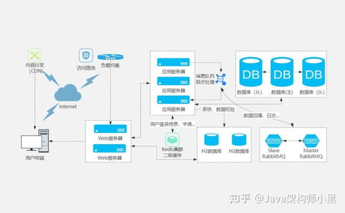 阿里大佬傾囊相授 高并發系統設計全棧筆記，從基礎到實戰一網打盡