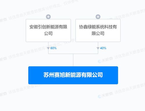 協鑫集成布局新能源產業，新設公司深耕風電場系統研發與信息技術服務